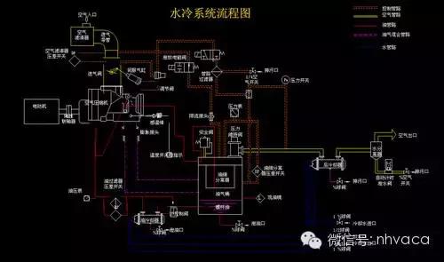 简要全面了解空压机系统