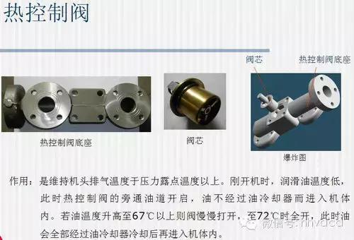 简要全面了解空压机系统