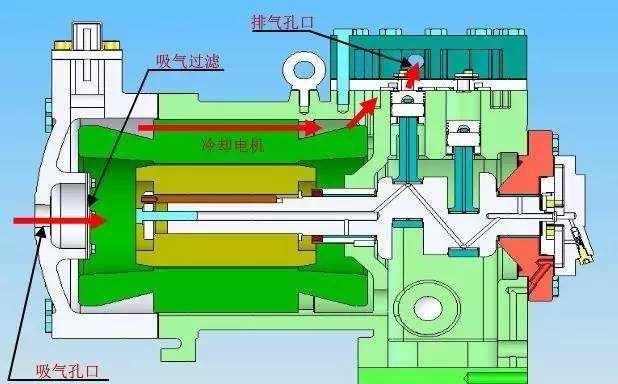 干货｜压缩机69例技术问答，你想知道的空压机知识这里都有（上）