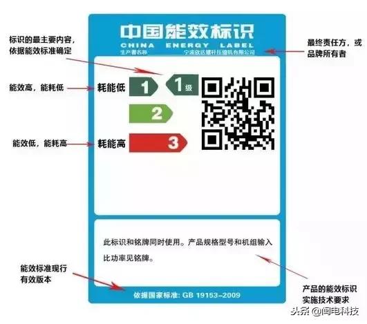 空压机入门扫盲贴