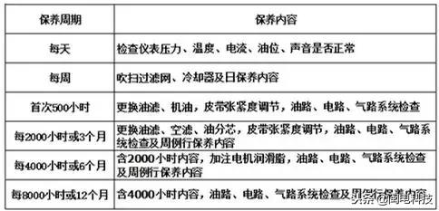 空压机入门扫盲贴