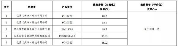 正式官宣:9家10款空压机上榜,2019版“能效之星”产品目录发布