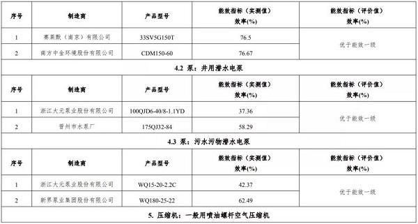 正式官宣:9家10款空压机上榜,2019版“能效之星”产品目录发布