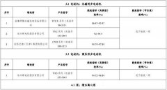 正式官宣：9家10款空压机上榜，2019版“能效之星”产品目录发布
