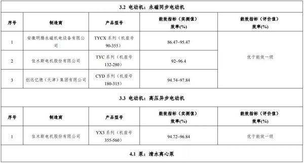 正式官宣:9家10款空压机上榜,2019版“能效之星”产品目录发布