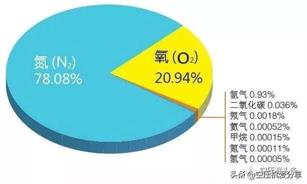 空压机100课之007:你知道的一定不全的空压机相关专业术语(一)