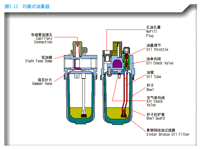 学会这些空压机系统知识，你离走上人生巅峰就不远了