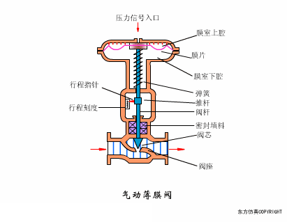 学会这些空压机系统知识，你离走上人生巅峰就不远了