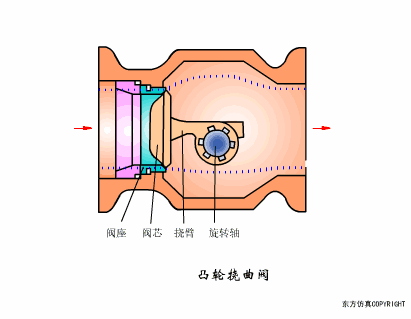 学会这些空压机系统知识，你离走上人生巅峰就不远了