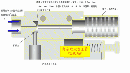 学会这些空压机系统知识，你离走上人生巅峰就不远了