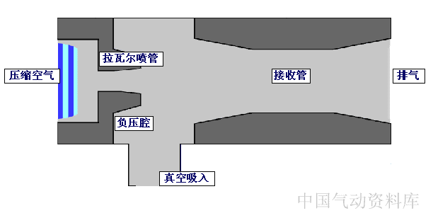 学会这些空压机系统知识，你离走上人生巅峰就不远了