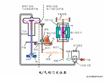 学会这些空压机系统知识，你离走上人生巅峰就不远了