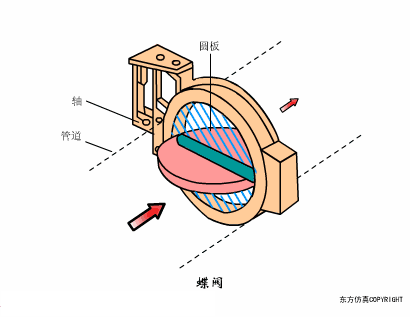 学会这些空压机系统知识，你离走上人生巅峰就不远了