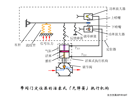 学会这些空压机系统知识，你离走上人生巅峰就不远了