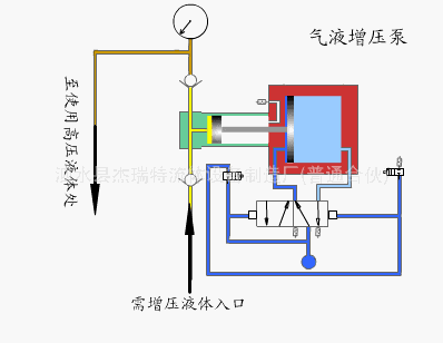 学会这些空压机系统知识，你离走上人生巅峰就不远了
