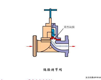 学会这些空压机系统知识，你离走上人生巅峰就不远了