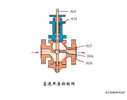 学会这些空压机系统知识，你离走上人生巅峰就不远了