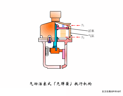 学会这些空压机系统知识，你离走上人生巅峰就不远了
