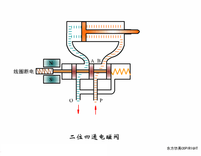 学会这些空压机系统知识，你离走上人生巅峰就不远了