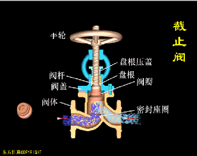 学会这些空压机系统知识，你离走上人生巅峰就不远了