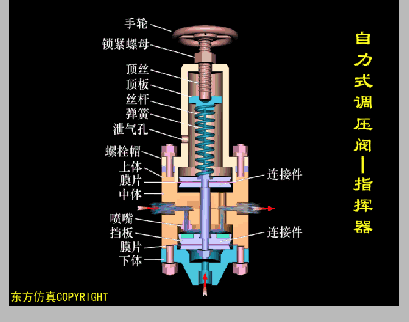 学会这些空压机系统知识，你离走上人生巅峰就不远了