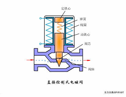 学会这些空压机系统知识，你离走上人生巅峰就不远了