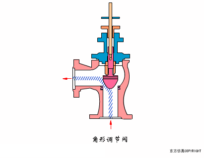 学会这些空压机系统知识，你离走上人生巅峰就不远了