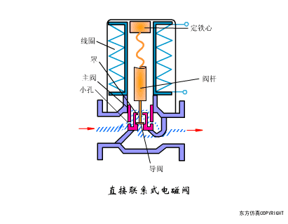 学会这些空压机系统知识，你离走上人生巅峰就不远了