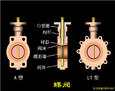 学会这些空压机系统知识，你离走上人生巅峰就不远了