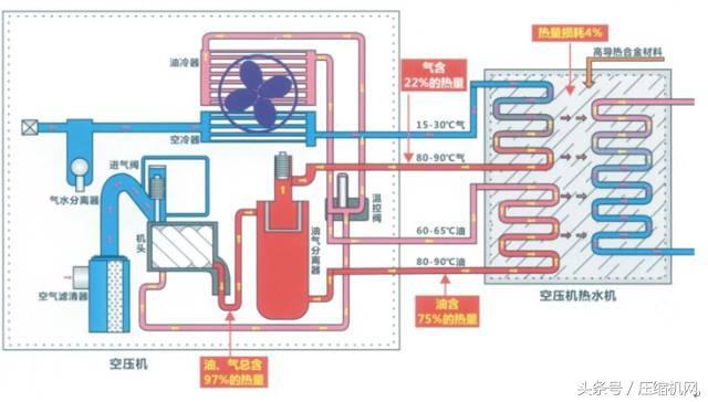 用数据说话｜空压机行业节能数据、技术原理及营销总汇