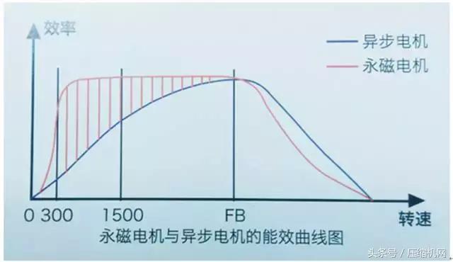 用数据说话｜空压机行业节能数据、技术原理及营销总汇