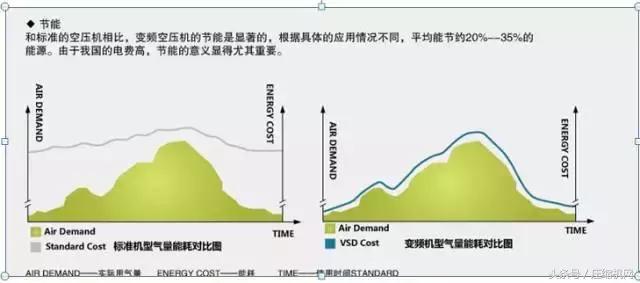 用数据说话｜空压机行业节能数据、技术原理及营销总汇