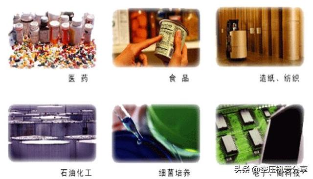 什么是无油空压机?